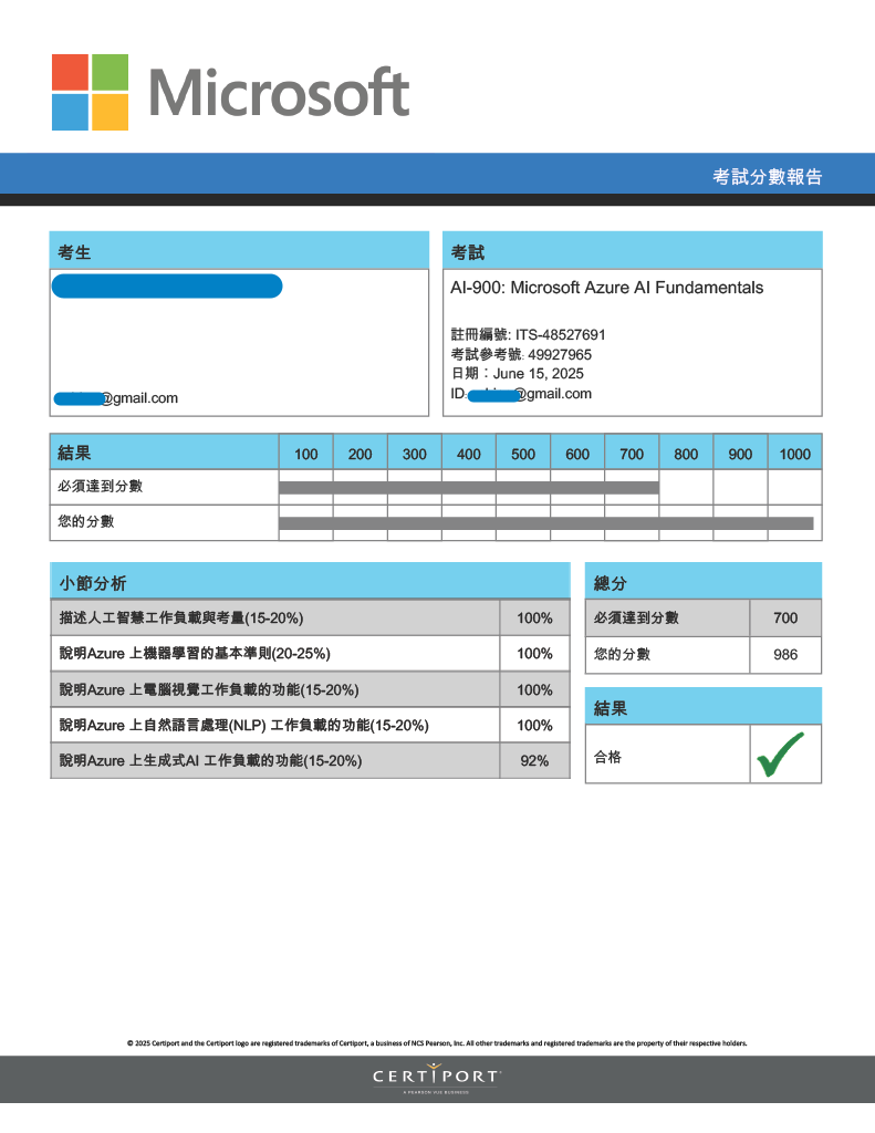 b ai900 score modify