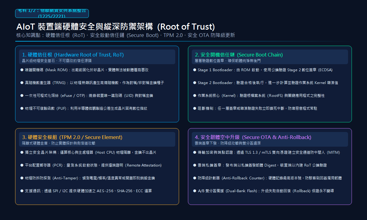 AIoT 裝置端硬體安全與縱深防禦架構