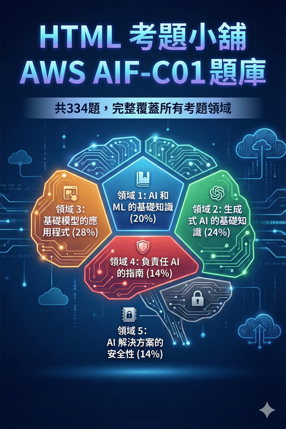 AWS Certified AI Practitioner 334題完整題庫封面