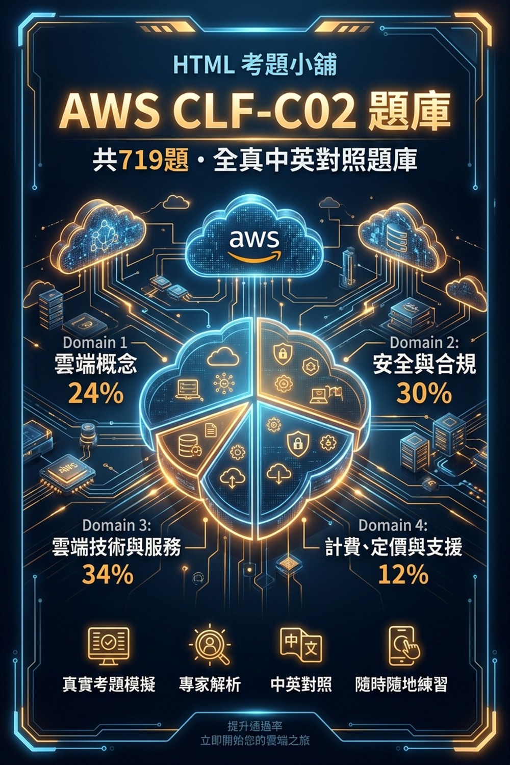 AWS CLF-C02 考題小舖架構封面