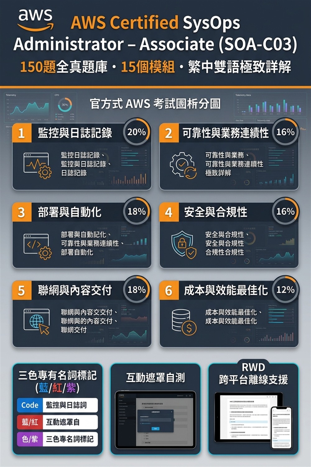 AWS SOA-C03 官方考綱解析海報