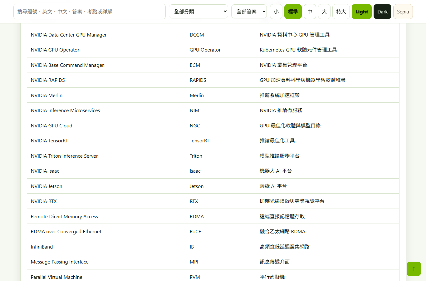 NVIDIA NCA-AIIO 專有名詞對照表