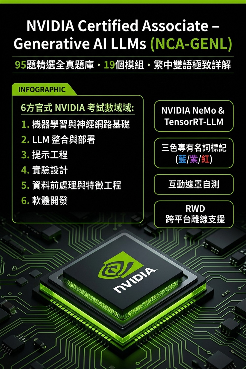 NVIDIA NCA-GENL 官方考綱解析海報