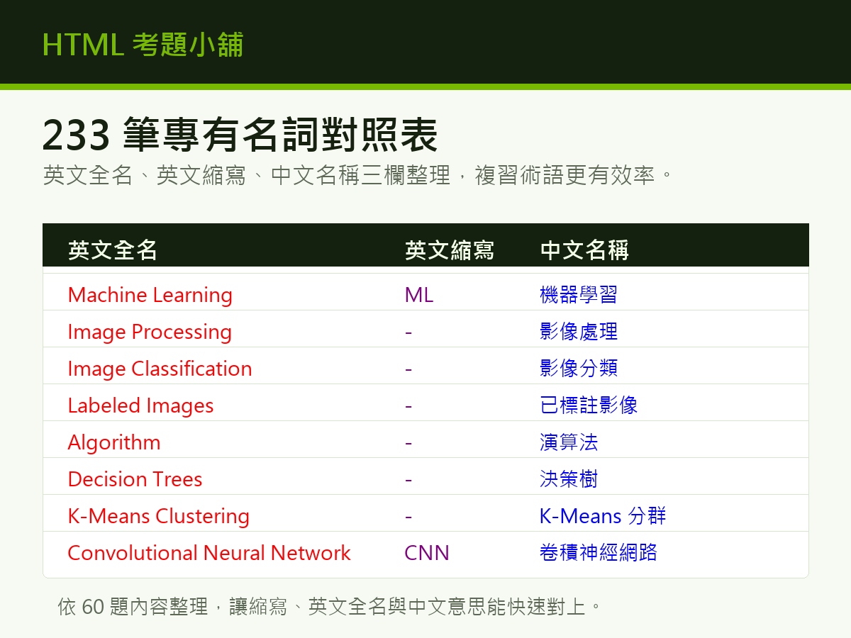 NVIDIA NCA-GENM 233筆專有名詞對照表